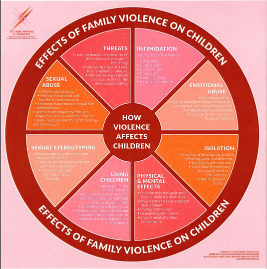 Rauemi - Magnetic Wheel - Effects of Family Violence on Children